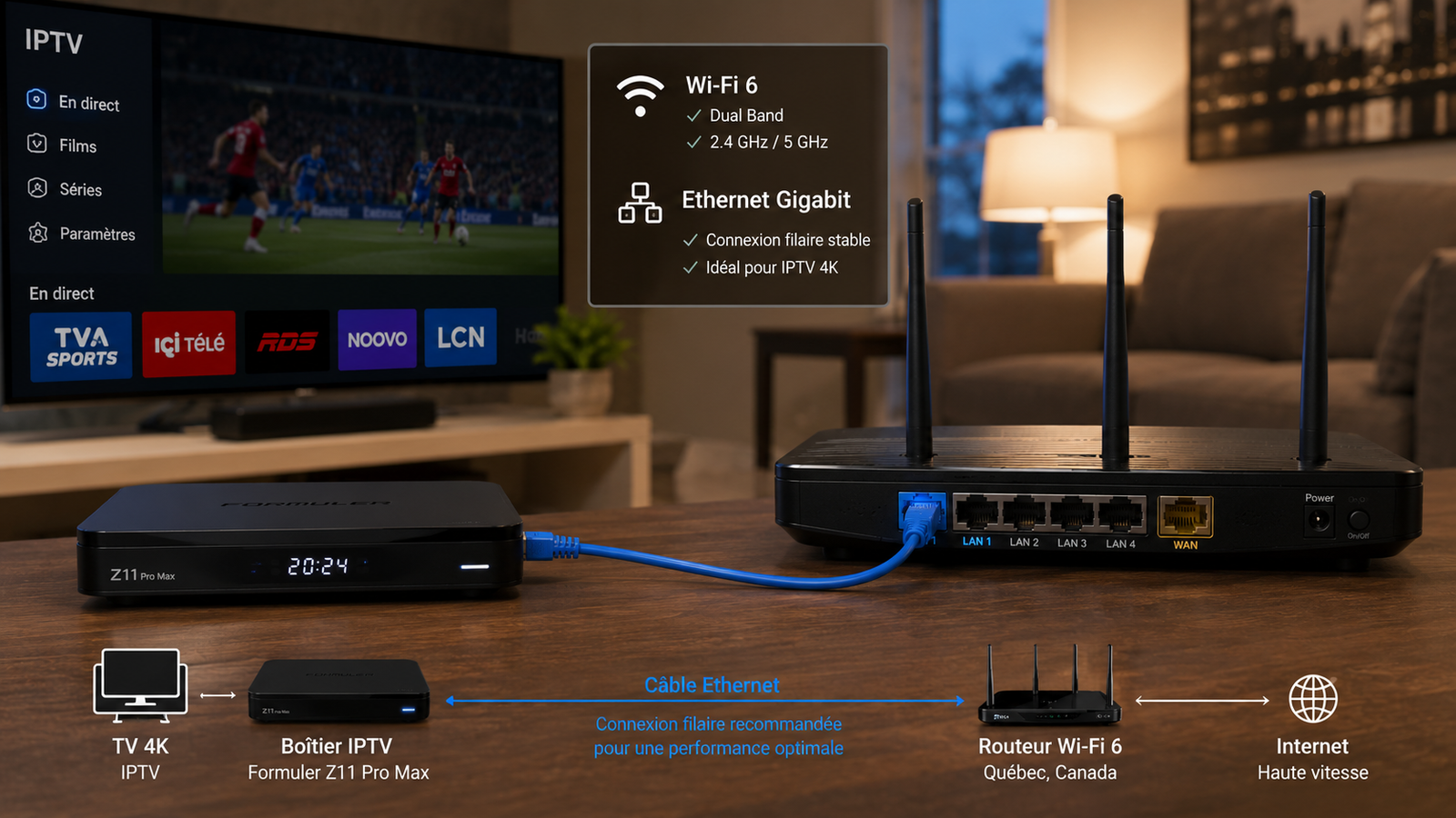 Schéma d'optimisation Wi-Fi et câble Ethernet pour boîtier TV au Québec.