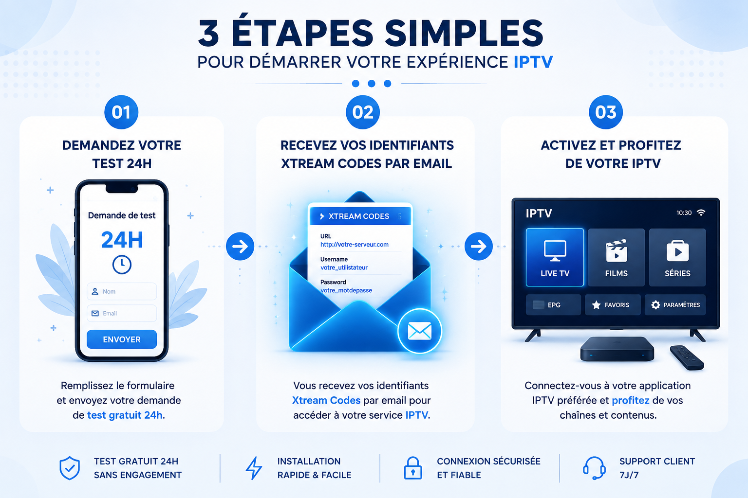 Optimisation de la connexion internet et DNS pour un test IPTV sans coupure